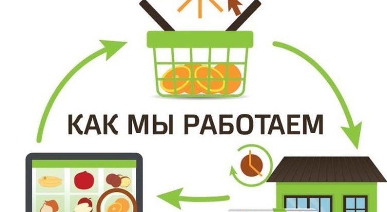 Блог Доставка продуктов на дом в Канске