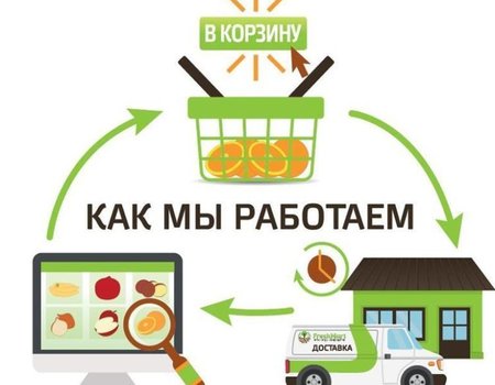 Доставка продуктов на дом в Канске